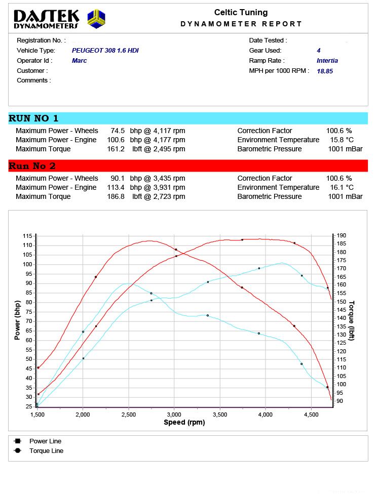 Egr Delete And Remap Ecu Remap | Chip Tuning | Performance | Dpf Removal | Super Chip