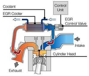 Egr Delete And Remap Ecu Remap | Chip Tuning | Performance | Dpf Removal | Super Chip